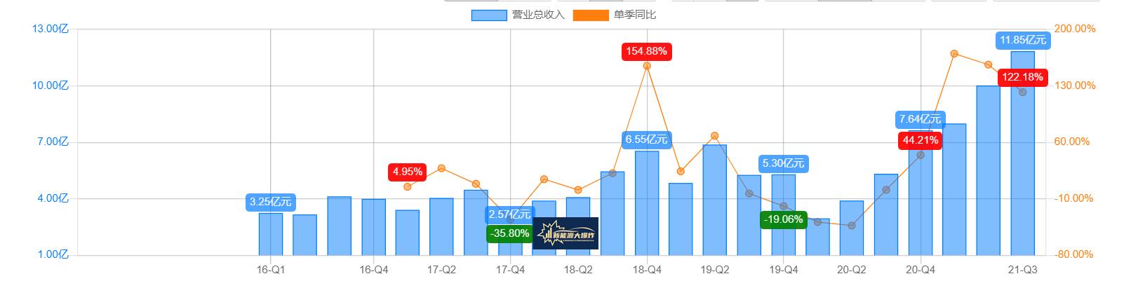 科达利，锂电池细分行业绝对龙头，宁德时代对它依赖度高达80%