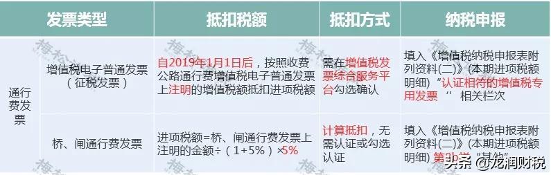 我叫增值税，我又变了！11月起这是最新最全税率表和进项抵扣方式