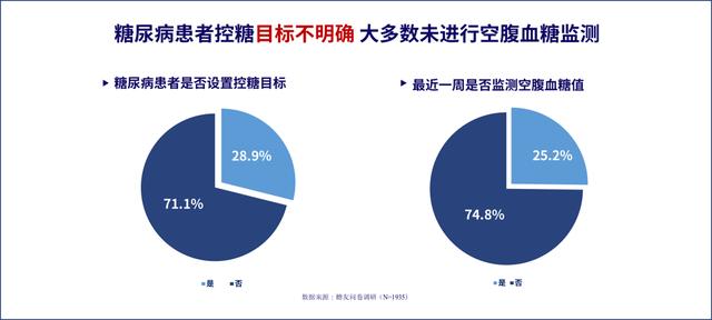 直击痛点！慢病管理又有新解决方案