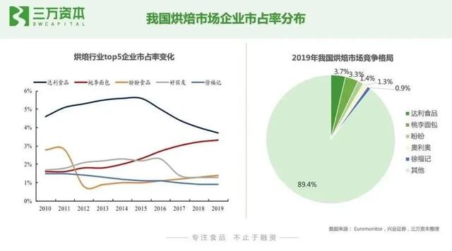 桃李面包吴志刚：60岁创业撑起百亿面包帝国，如今却被新消费击溃