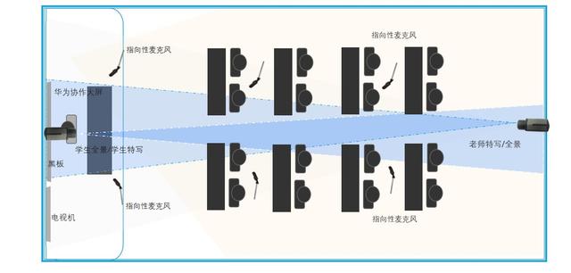 华为：智慧教育解决方案，推荐弱电人收藏学习