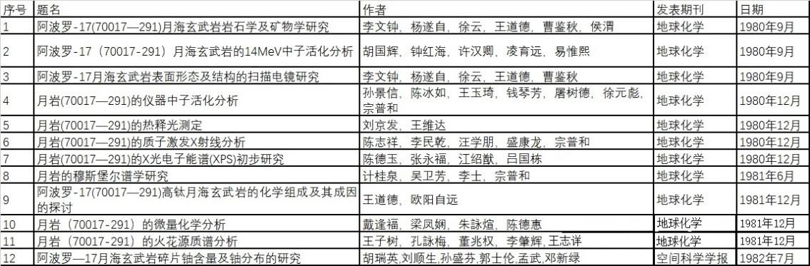 探月工程展感受