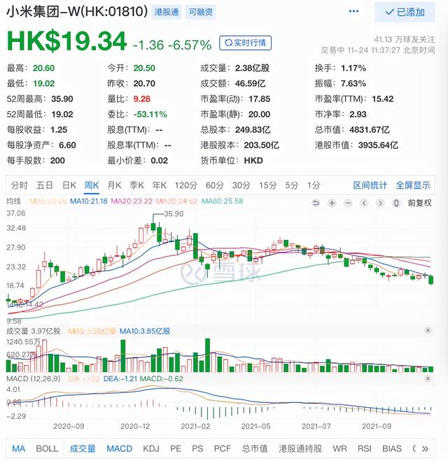 做空才能救小米？市值蒸发3400多亿元，雷军成2021中国第三惨富豪