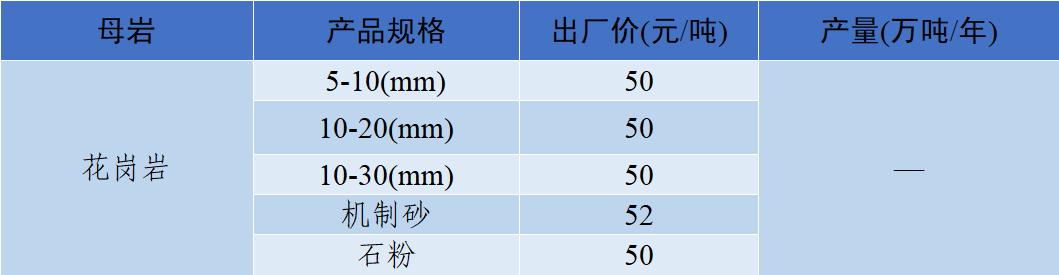 四川移动制砂机价格