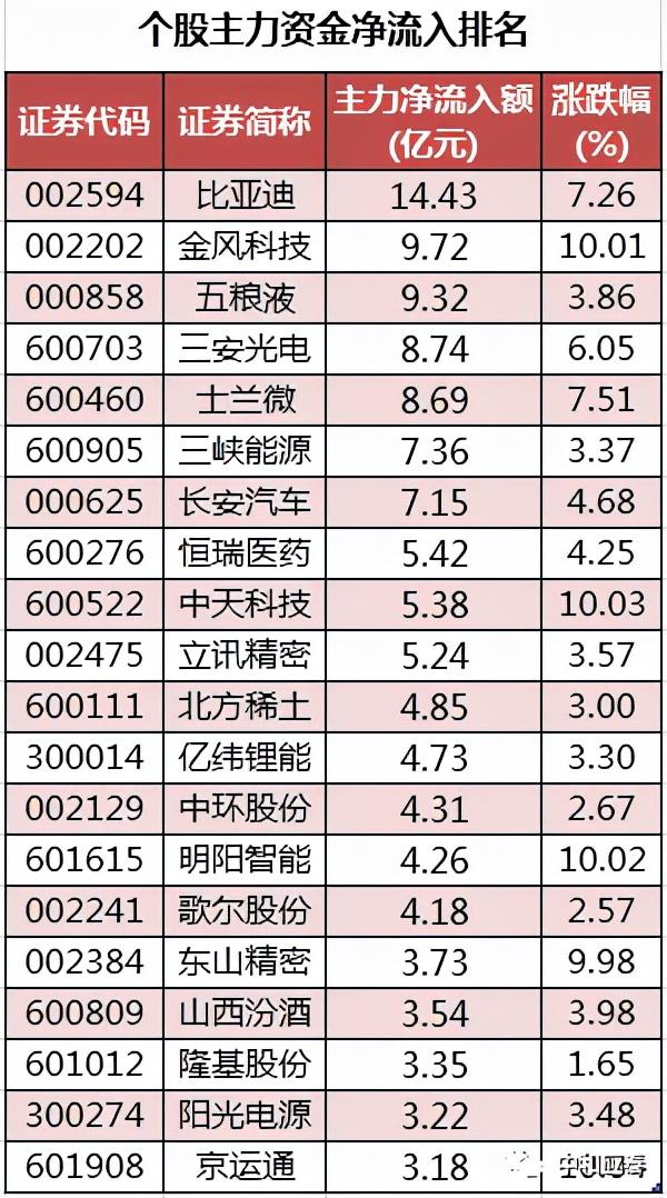 周五A股重要投资信息