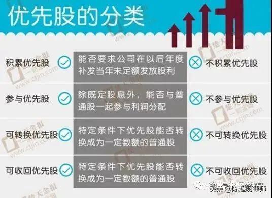 股权类投资工具 股权类投资工具