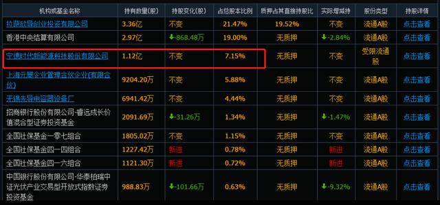 深度绑定宁德时代！锂电池设备龙头先导智能，绝对的新能源受益股