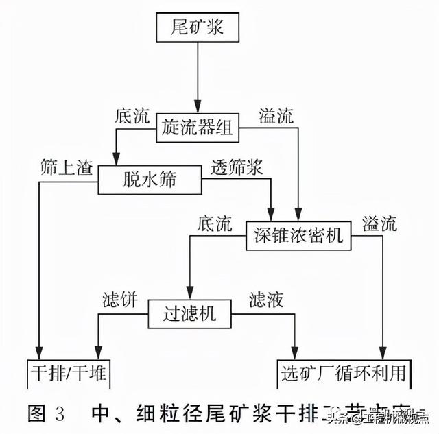 两台压滤机串联
