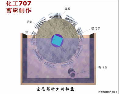 广州轮盘式洗砂机视频
