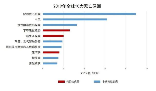 吃了冰箱的剩菜，男子腹泻后身亡，提醒：5种隔夜菜尽早撤下餐桌 - 2