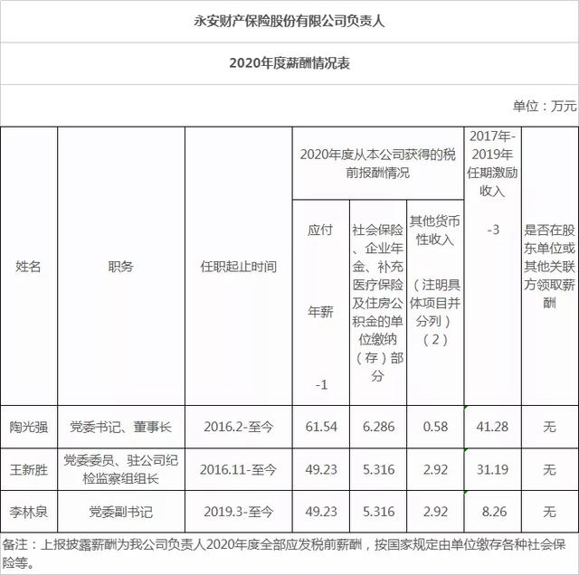 陕西6家省属国企晒工资单：“一把手”的年薪是多少？