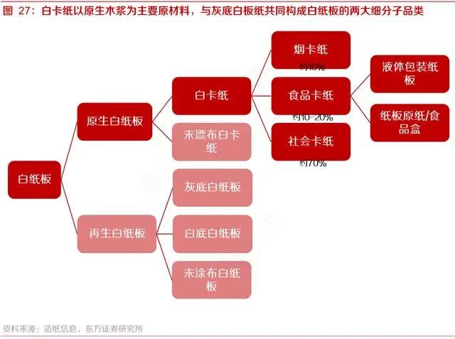 全球“纸贵”，零售“知秋”