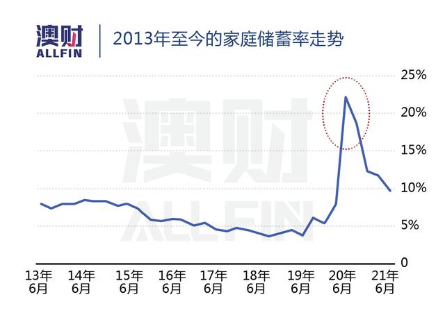 中资收购悉尼QVB半数股权！澳洲零售地产两大巨头谁更“艳”？