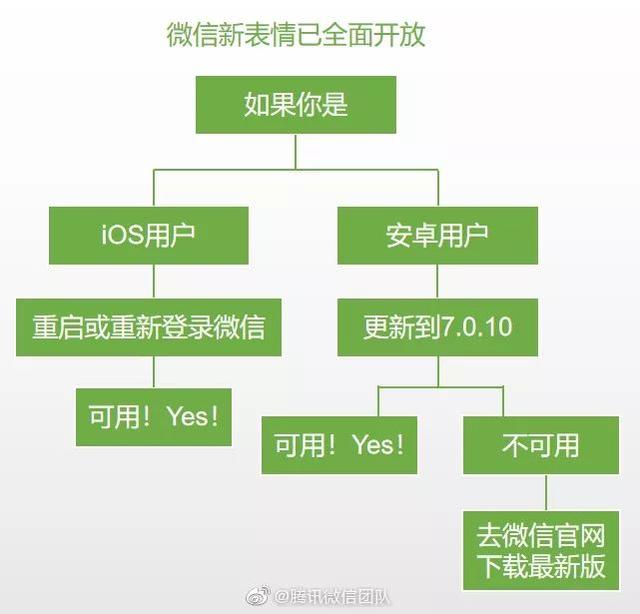 微信上线10款新表情，再也不用手动狗头了（附详细使用教程）-第3张图片-9158手机教程网