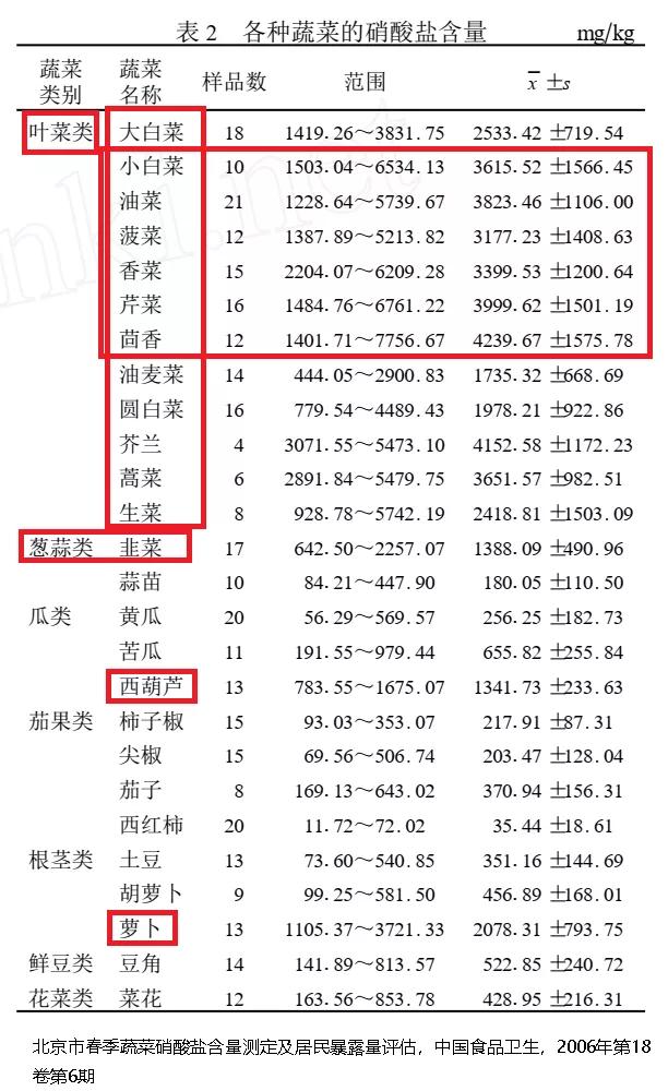用蔬菜煮水冲奶粉导致宝宝中毒，这真不是危言耸听