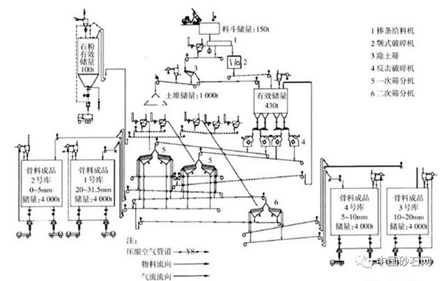 250KW破碎机采用什么启动