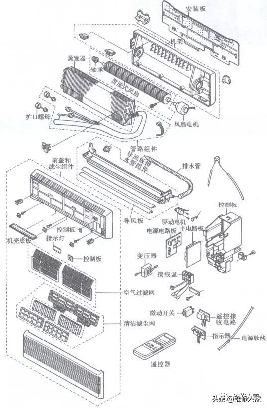 空调结构图解分体壁挂式空调器室内机的结构