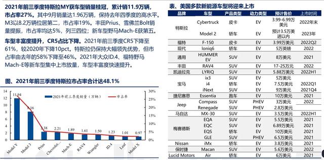 全球新能源汽车发展以及电池状况