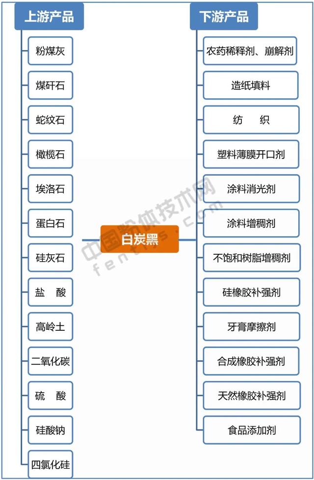 白炭黑是什么