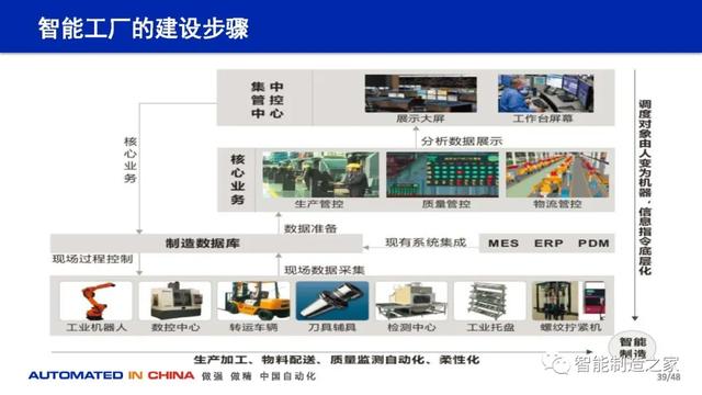114页数字化工厂规划、建设与技术实践