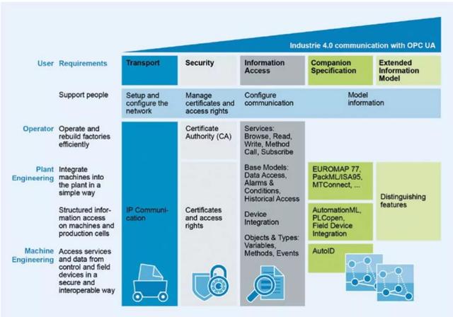 德国制造正在想什么？