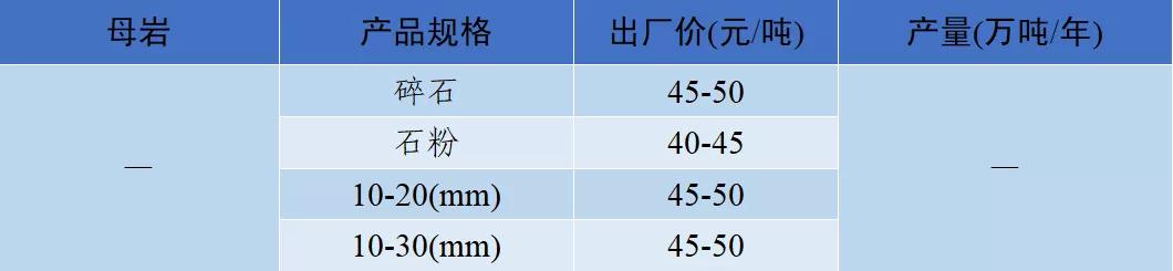 四川制砂机转让