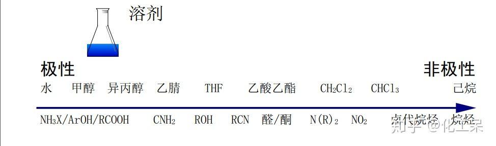 清洗陶瓷过滤机用多少浓度硝酸