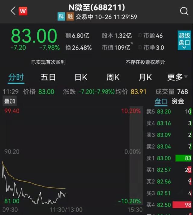 关键时刻，中美通话！锂电爆发！宁王、比亚迪再创新高！打新的惨了，新股首日破发10%！2500亿白马大跳水