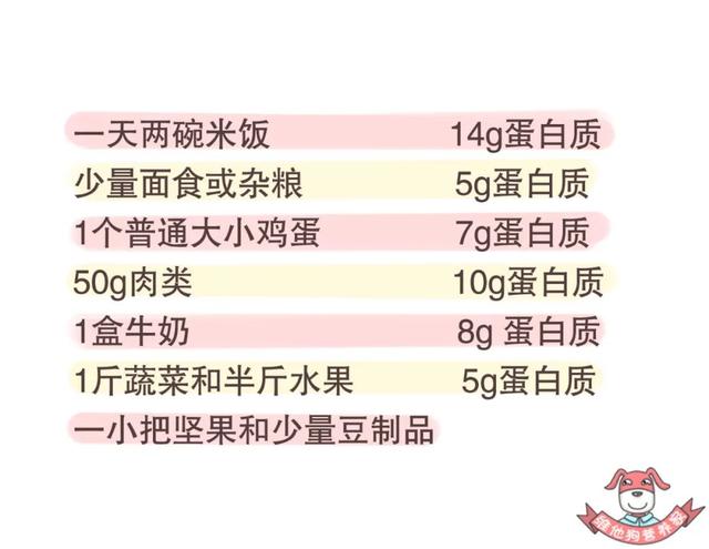 身体好蛋白质得吃够，你确定吃够了吗？