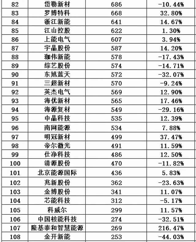 光伏十大排行榜