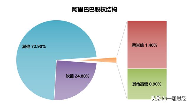 图解阿里巴巴帝国版图，你想了解的阿里巴巴数据都在这里