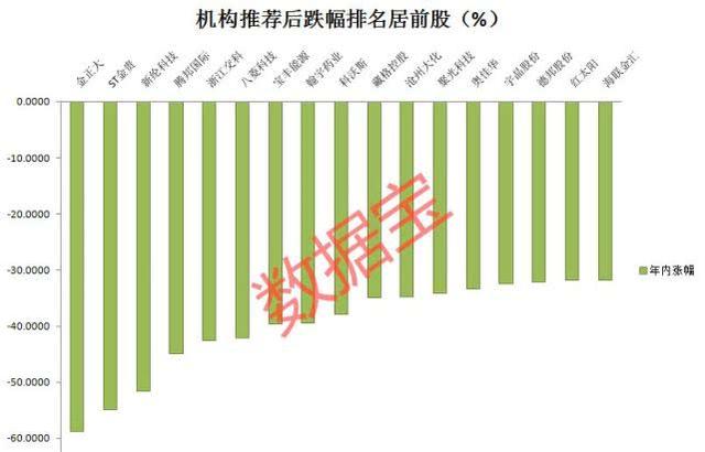 股票機構推薦股票是靠譜嗎 股票機構推薦股票是靠譜嗎