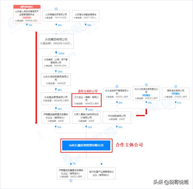 华润集团：公布7家假冒国企，中国建筑、三地国资、光大资管入局