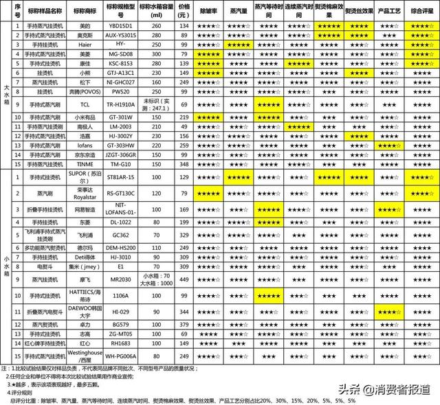 挂烫机什么牌子的好（什么品牌的挂烫机好）