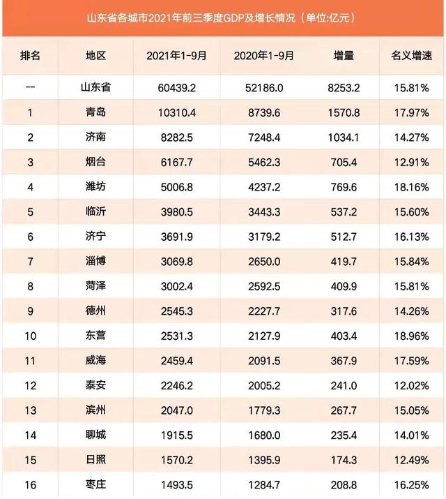 令人质疑的“城市竞争力排名”