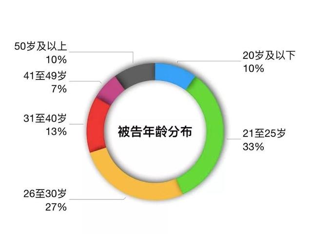 zz代表什么意思