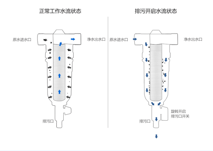 过滤机家庭用