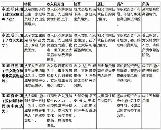 最强家庭理财（家庭资产配置）攻略