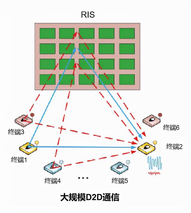 智能超表面，6G时代的颠覆式技术揭秘