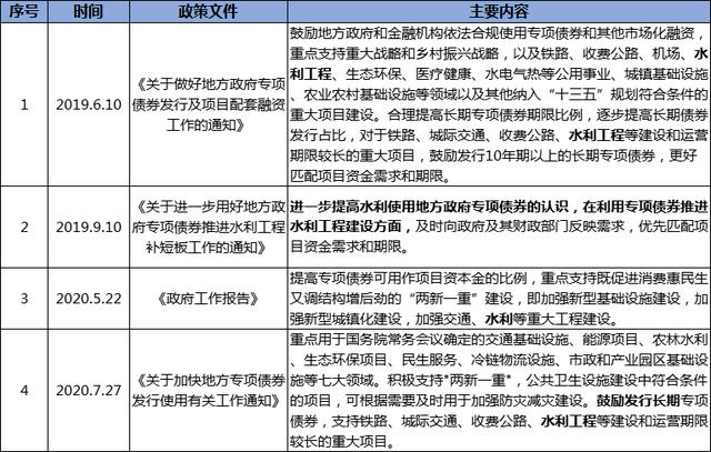 专项债券项目「专项债券」