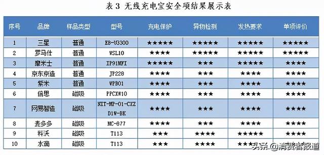 移动电源排行榜