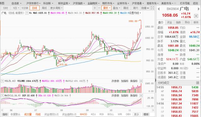 广电板块异动，700Mhz这么金贵吗？与5G有何关联？