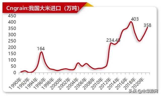 我国稻米产业正在经历一场巨大变革