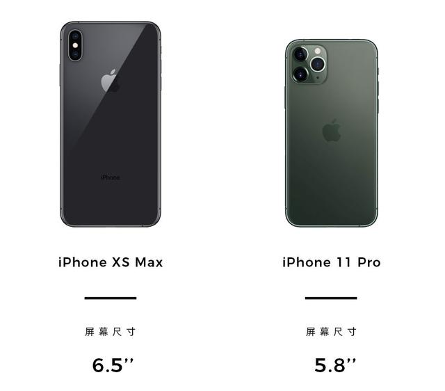 iphonexsmax屏幕尺寸多大（iphonexsmax多大的屏幕尺寸）