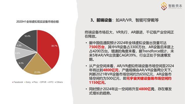 学习课件：搞清楚“元宇宙”