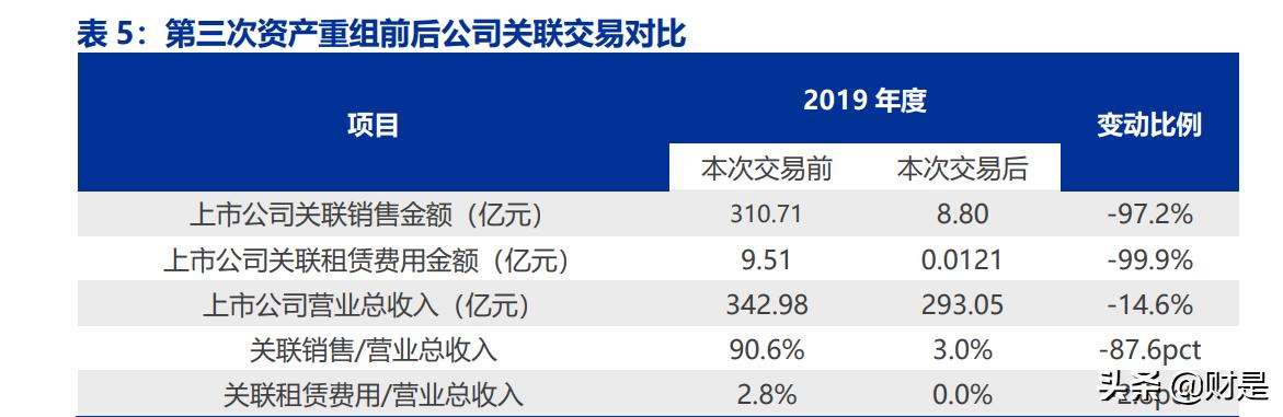 中航西飞研究报告：军民飞机齐放量，盈利提升可预期