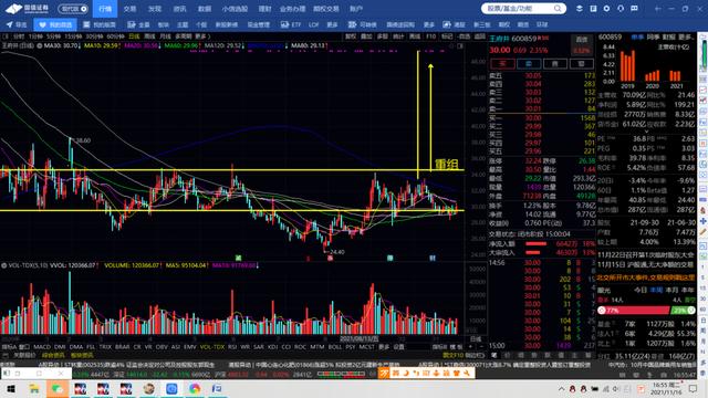 中光学，王府井，美锦能源，云海金属，棉花期货和橡胶期货