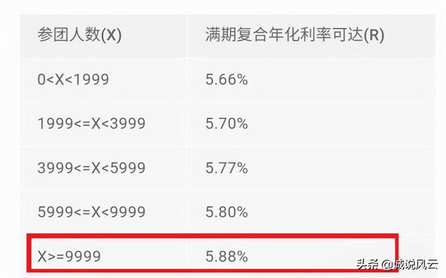 部分银行满期复合年利率5.88%，储户存5万可以获取2940元收益吗？