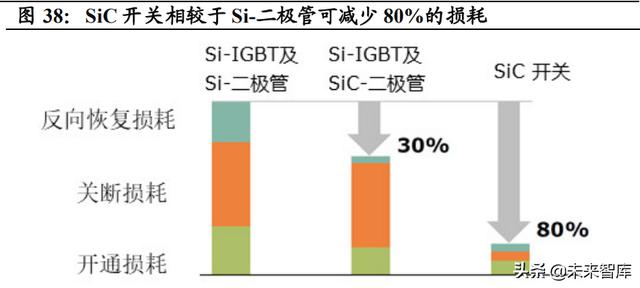 功率半导体行业深度报告：新能源需求引领，行业快速发展