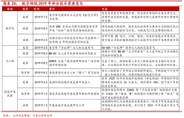 “硬科技”是什么-第17张图片-9158手机教程网